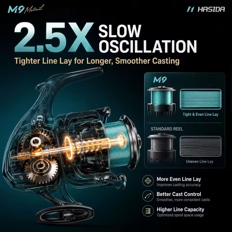 Moulinet de pêche HASIDA M9, e - Trolling Reel avis et prix