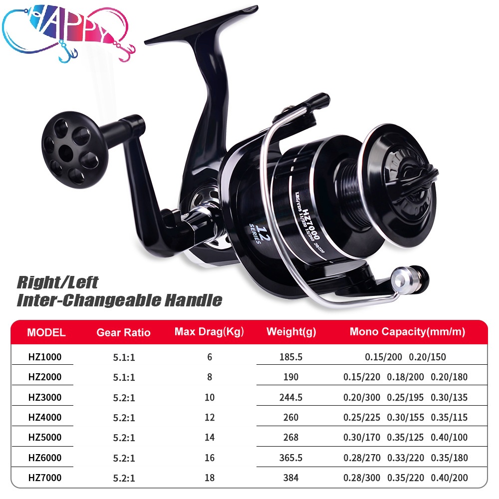 Moulinet de pêche spinning en  - Spinning Reel avis et prix