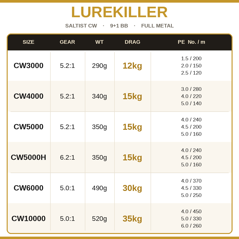 Lurekiller Saltist CW Moulinet - Surf Reel avis et prix